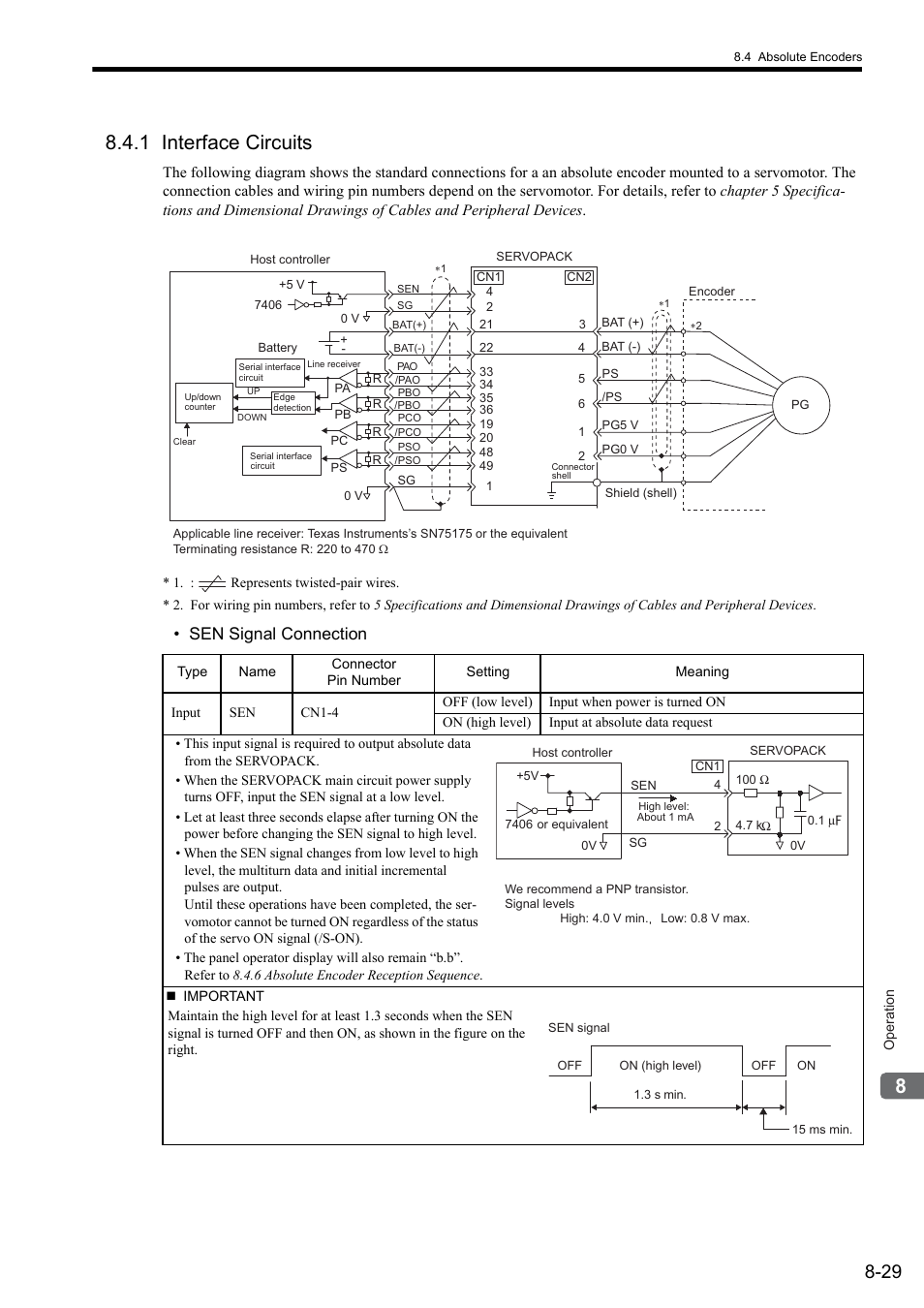 1 interface circuits, Sen signal connection | Yaskawa Sigma II Series SGMVH User Manual | Page 210 / 339