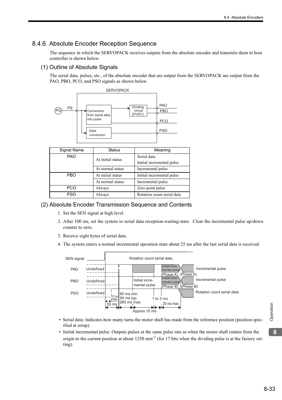 6 absolute encoder reception sequence, 1) outline of absolute signals | Yaskawa Sigma II Series SGMVH User Manual | Page 214 / 339