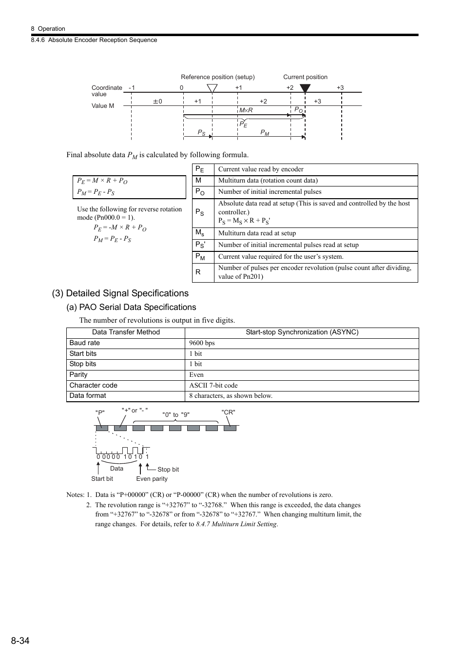 3) detailed signal specifications, A) pao serial data specifications | Yaskawa Sigma II Series SGMVH User Manual | Page 215 / 339