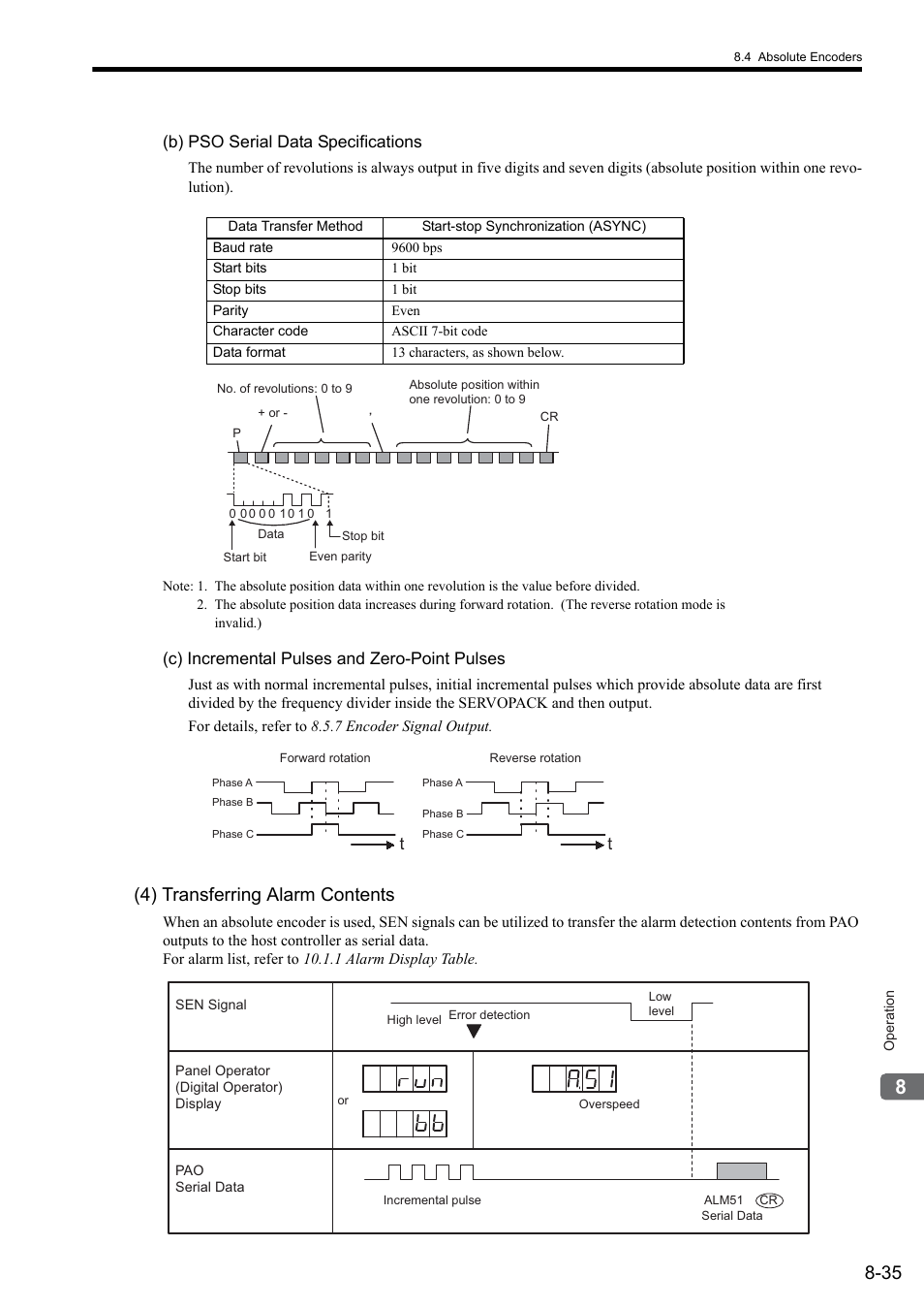 4) transferring alarm contents, B) pso serial data specifications, C) incremental pulses and zero-point pulses | Yaskawa Sigma II Series SGMVH User Manual | Page 216 / 339