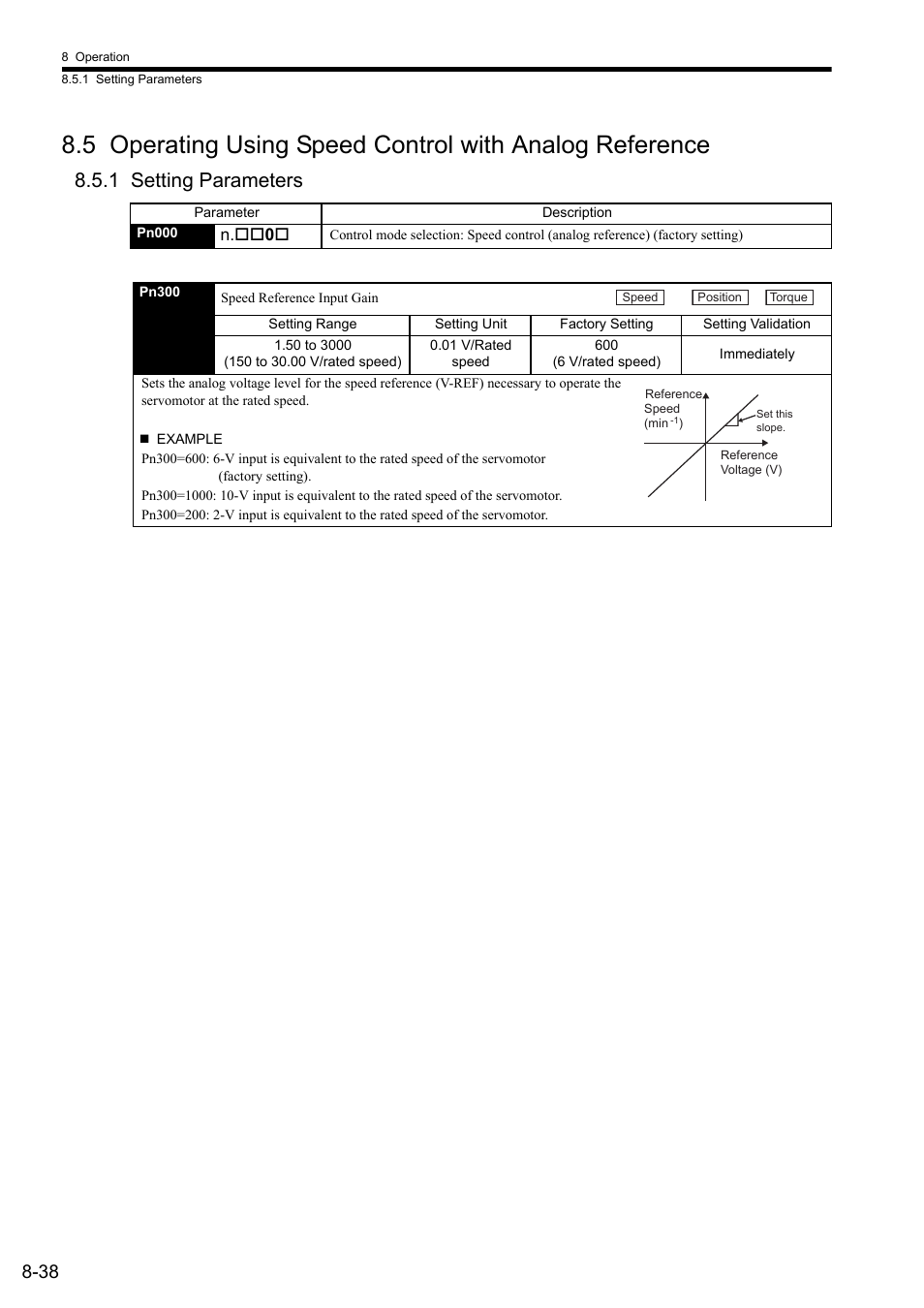 1 setting parameters | Yaskawa Sigma II Series SGMVH User Manual | Page 219 / 339