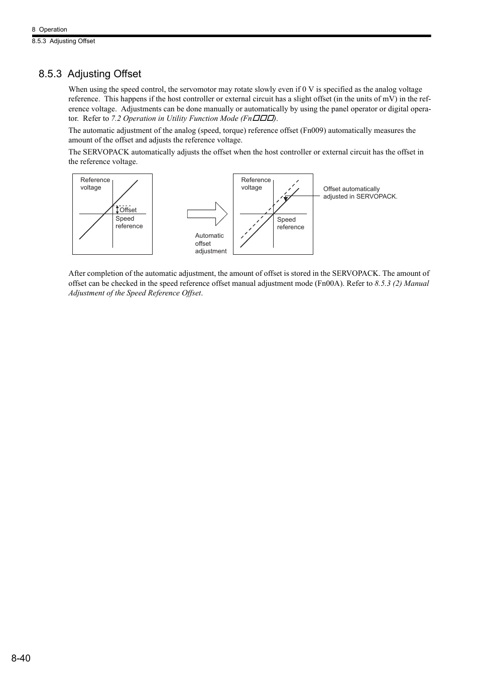 3 adjusting offset | Yaskawa Sigma II Series SGMVH User Manual | Page 221 / 339
