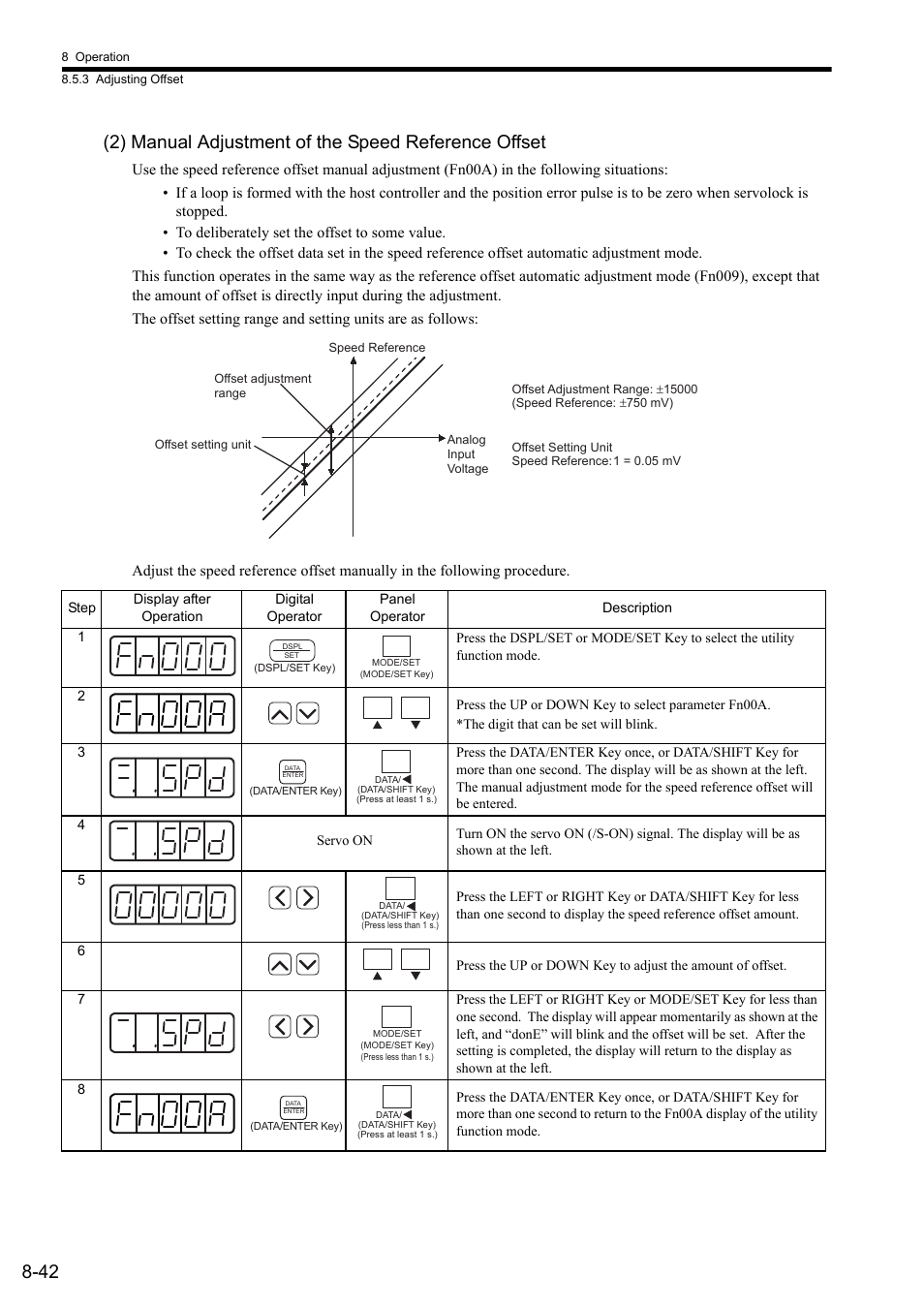 Yaskawa Sigma II Series SGMVH User Manual | Page 223 / 339