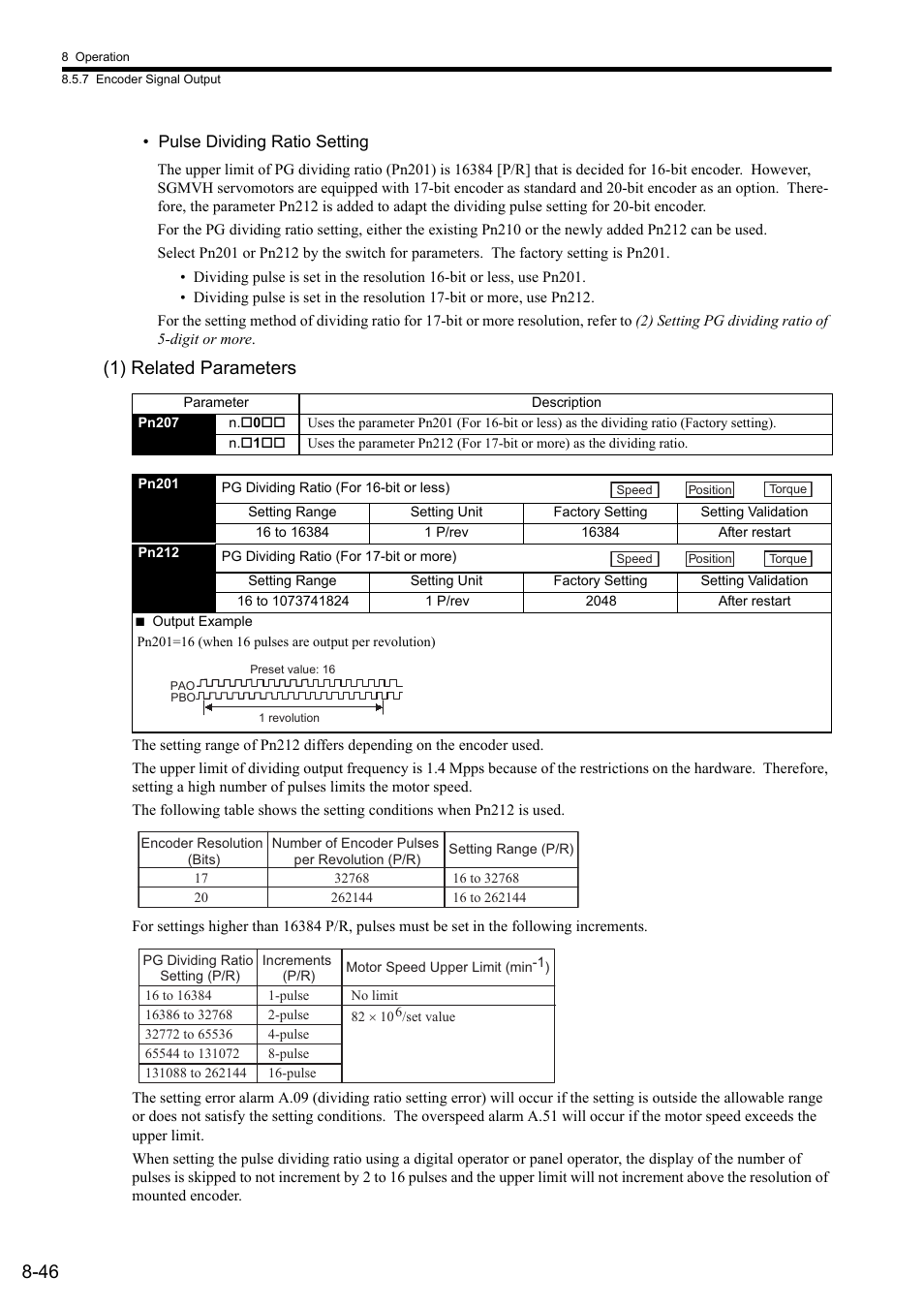 1) related parameters | Yaskawa Sigma II Series SGMVH User Manual | Page 227 / 339