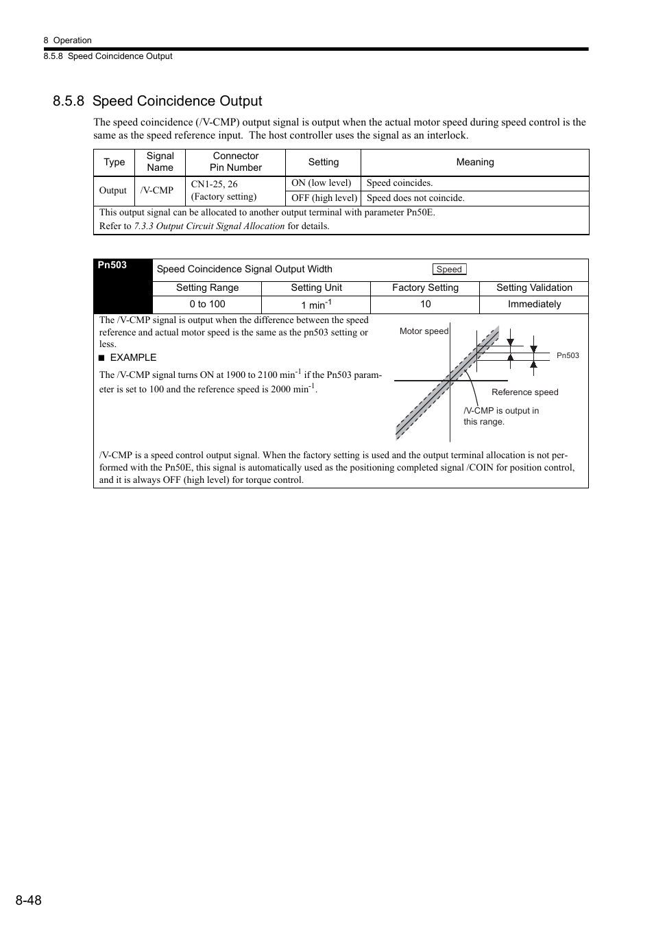 8 speed coincidence output | Yaskawa Sigma II Series SGMVH User Manual | Page 229 / 339
