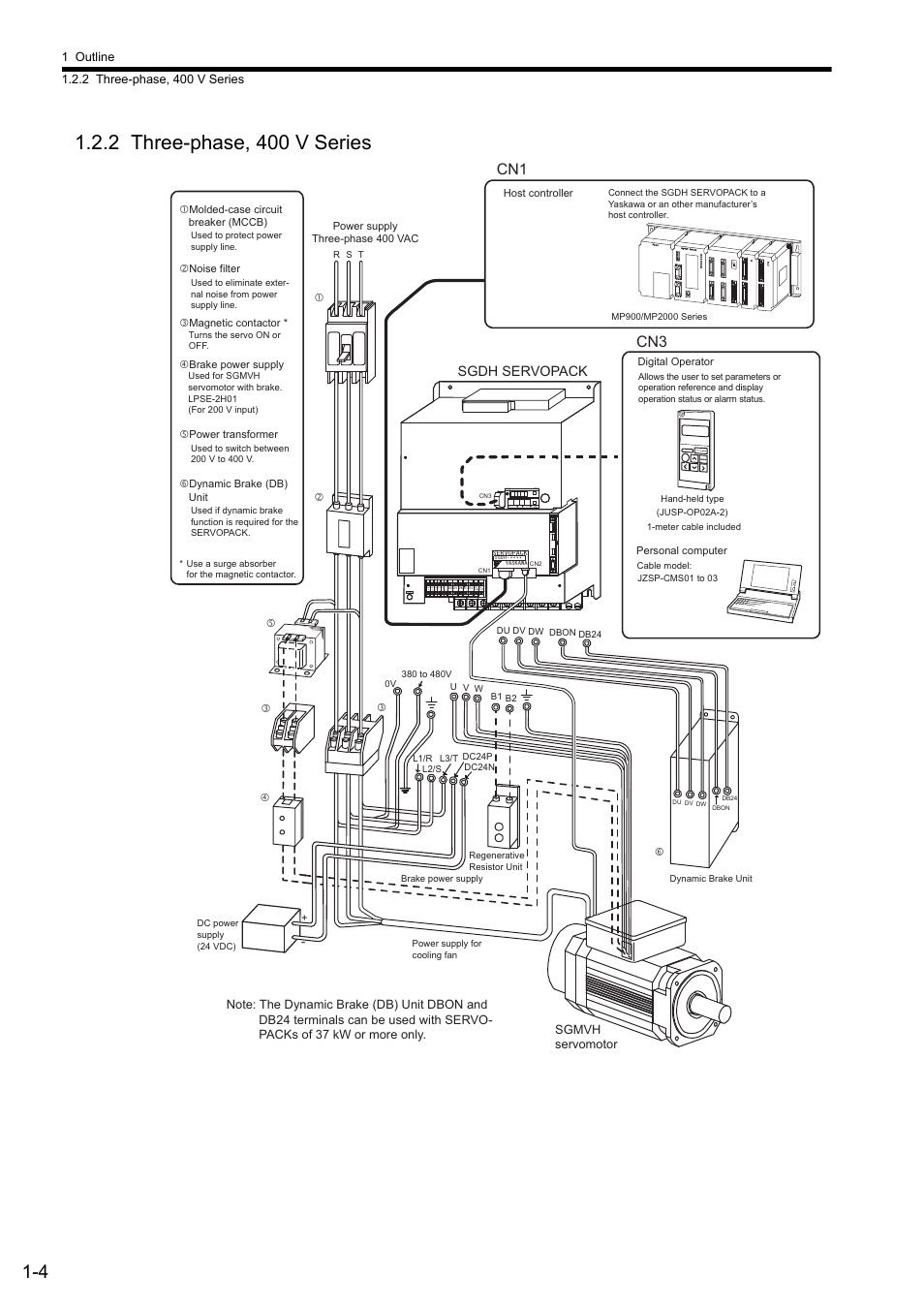 2 three-phase, 400 v series, Cn3 cn1, Sgdh servopack | Yaskawa Sigma II Series SGMVH User Manual | Page 23 / 339