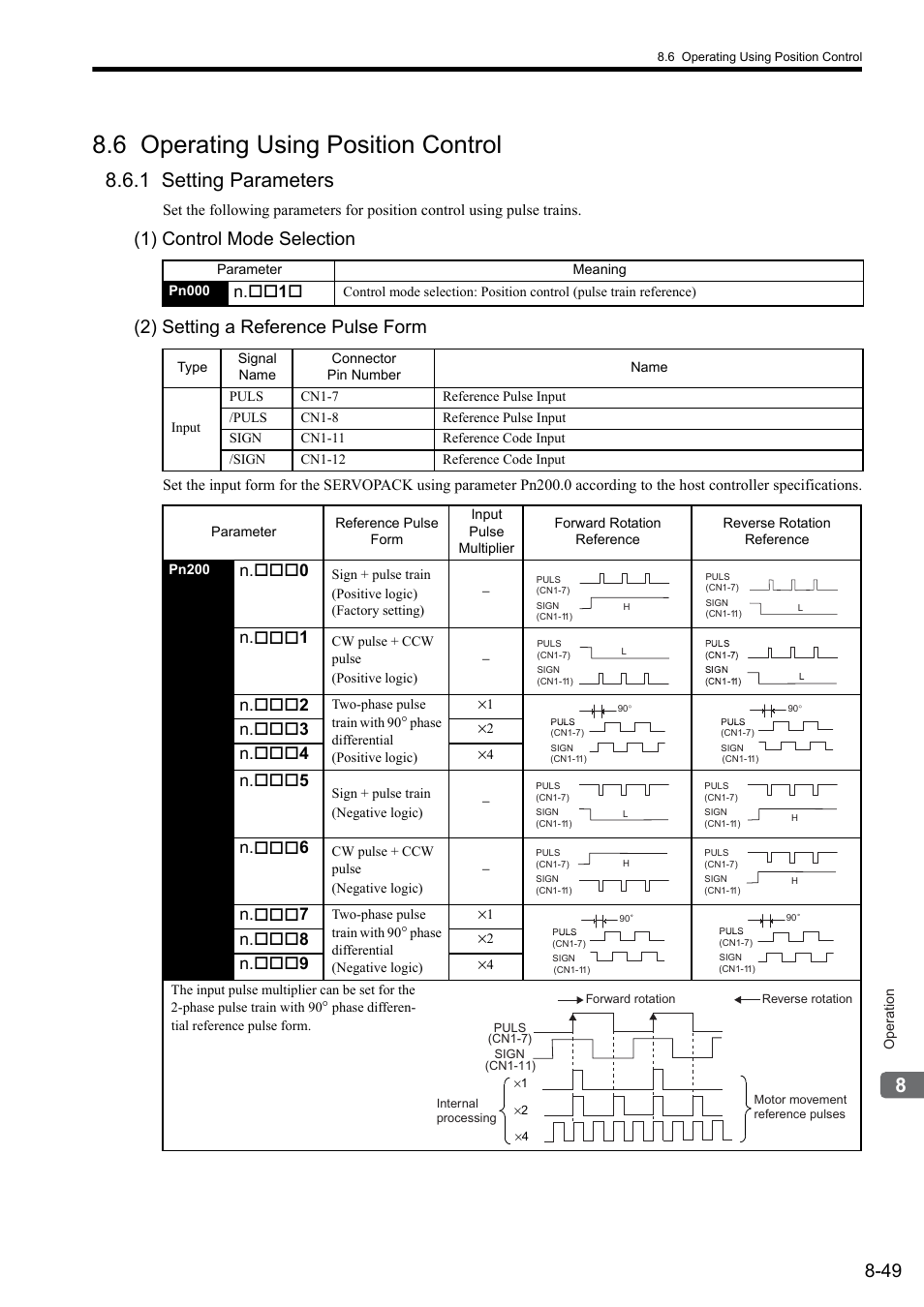 6 operating using position control, 1 setting parameters, N. 1 | N. 0, N. 1, N. 2, N. 3, N. 4, N. 5, N. 6 | Yaskawa Sigma II Series SGMVH User Manual | Page 230 / 339