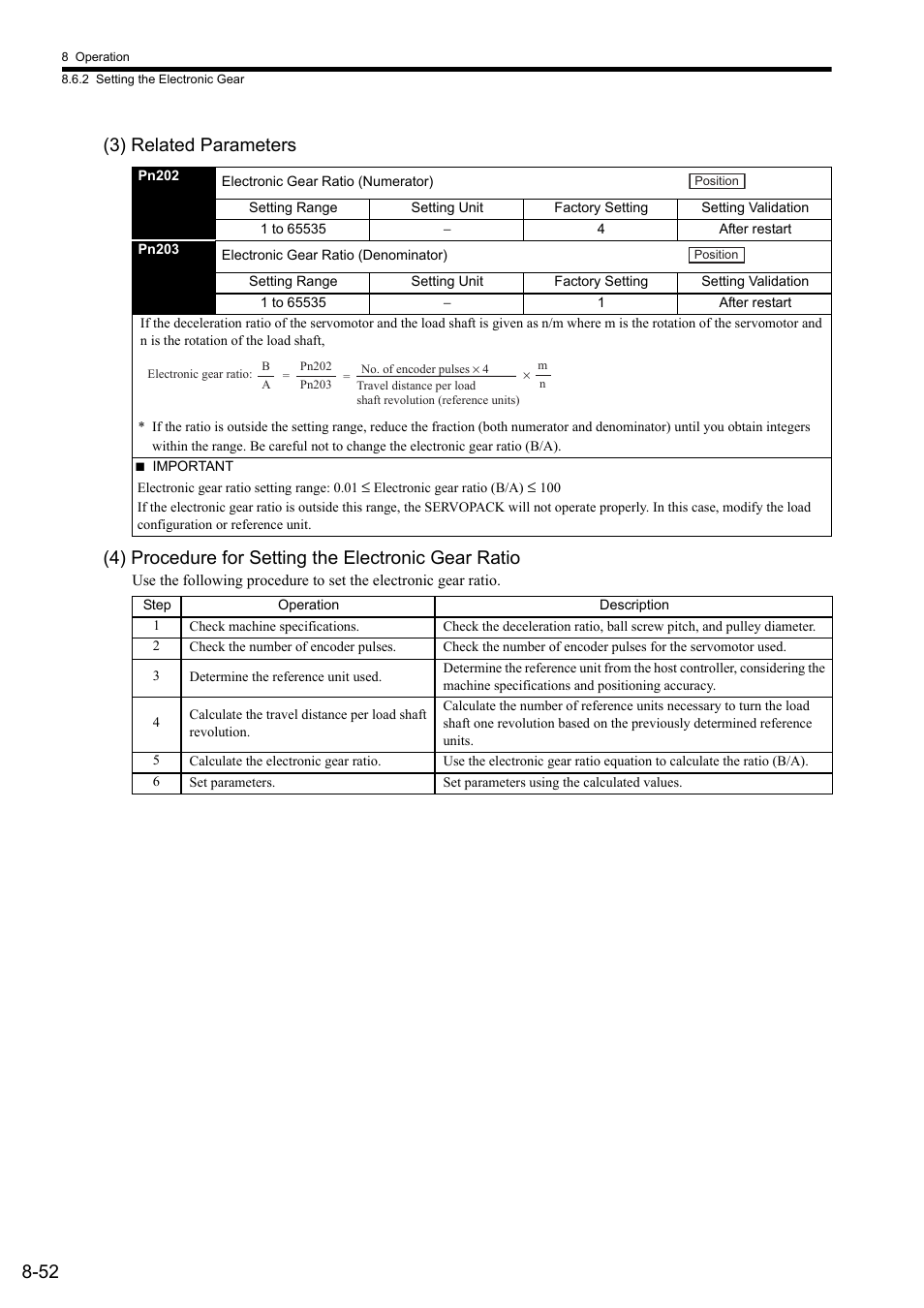 Yaskawa Sigma II Series SGMVH User Manual | Page 233 / 339