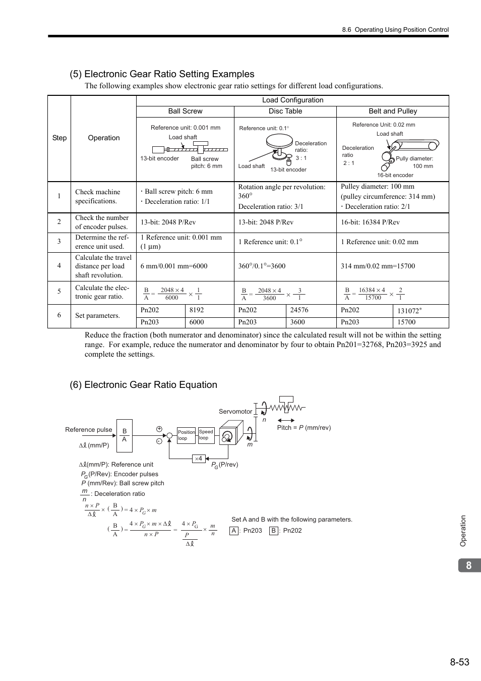 53 (5) electronic gear ratio setting examples, 6) electronic gear ratio equation | Yaskawa Sigma II Series SGMVH User Manual | Page 234 / 339
