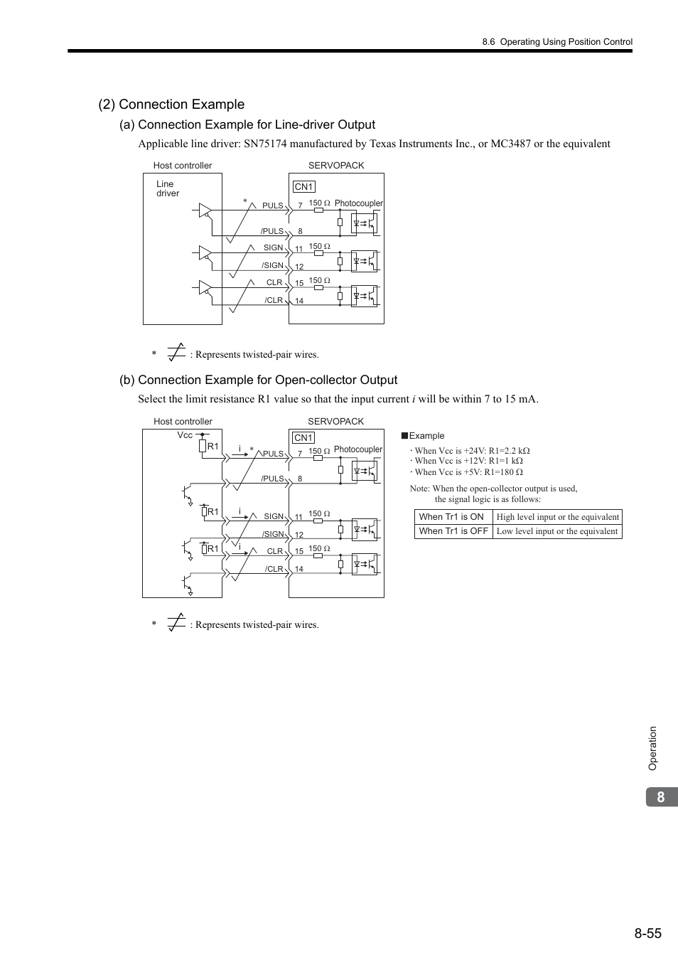 55 (2) connection example, A) connection example for line-driver output, B) connection example for open-collector output | Yaskawa Sigma II Series SGMVH User Manual | Page 236 / 339