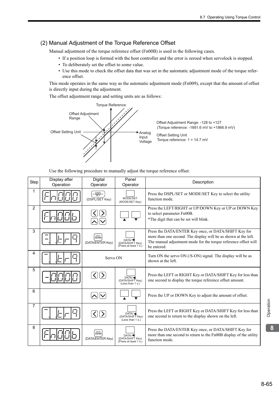 Yaskawa Sigma II Series SGMVH User Manual | Page 246 / 339