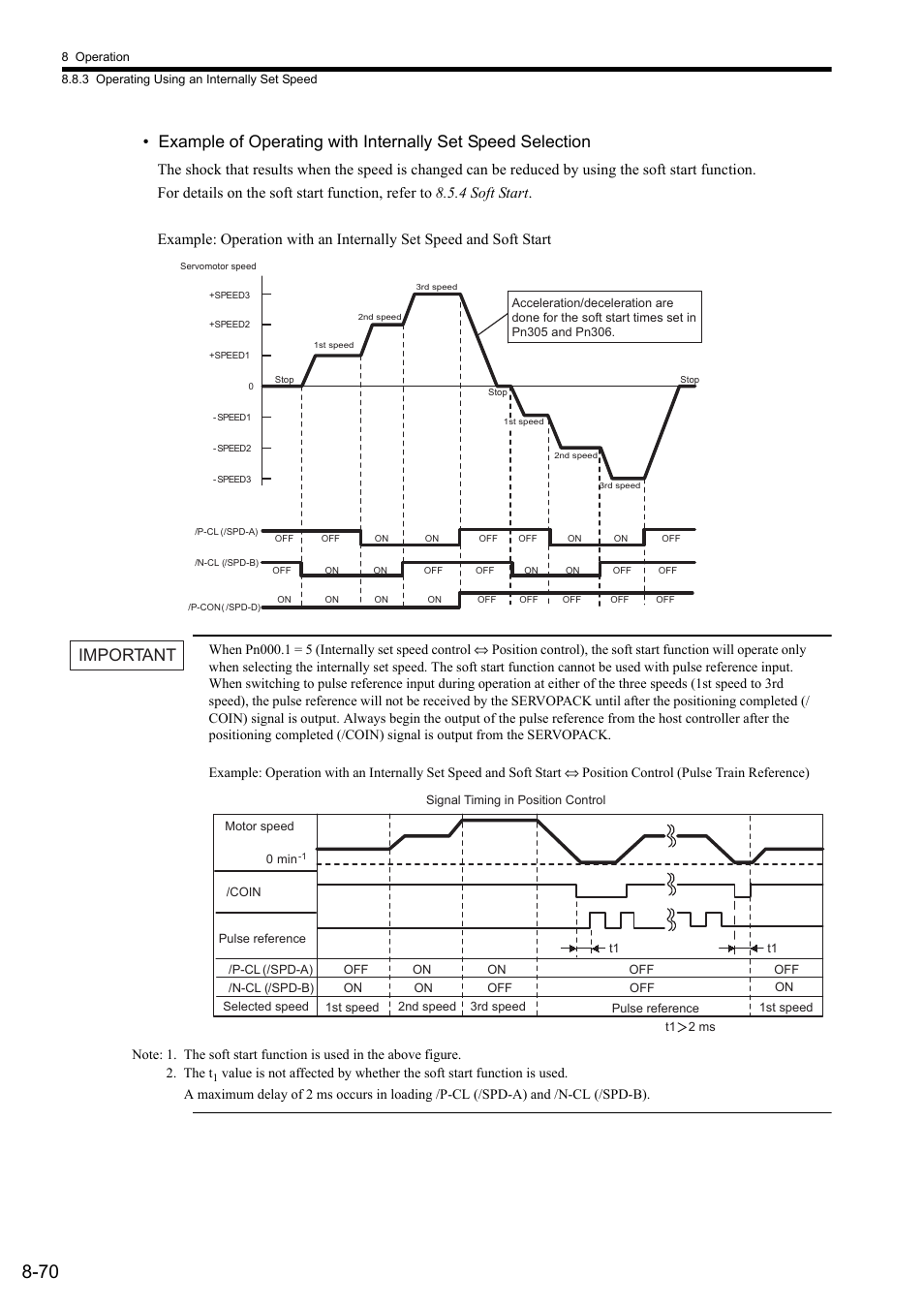Important | Yaskawa Sigma II Series SGMVH User Manual | Page 251 / 339