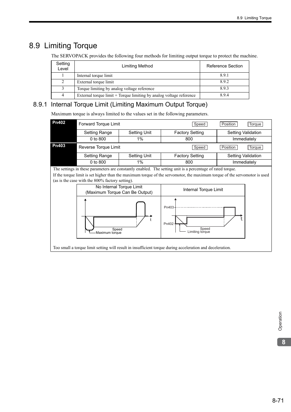 9 limiting torque | Yaskawa Sigma II Series SGMVH User Manual | Page 252 / 339