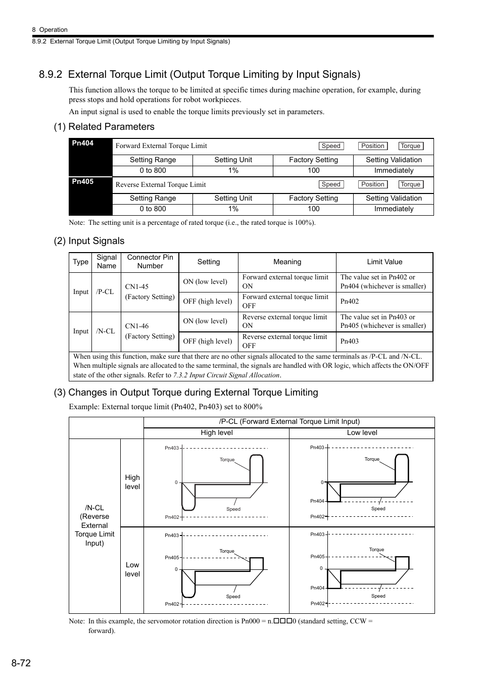 1) related parameters | Yaskawa Sigma II Series SGMVH User Manual | Page 253 / 339