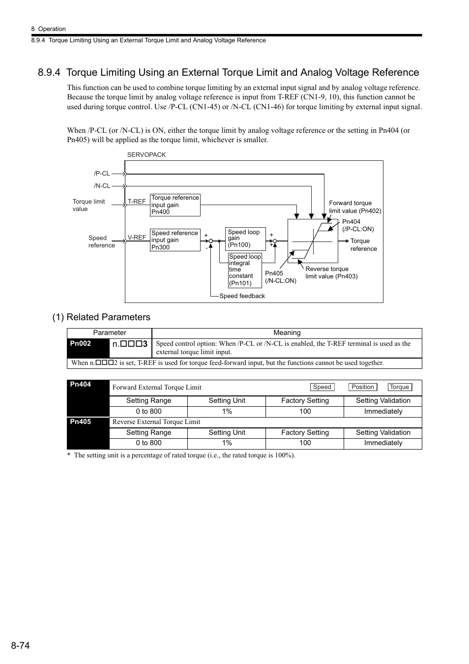 1) related parameters, N. 3 | Yaskawa Sigma II Series SGMVH User Manual | Page 255 / 339