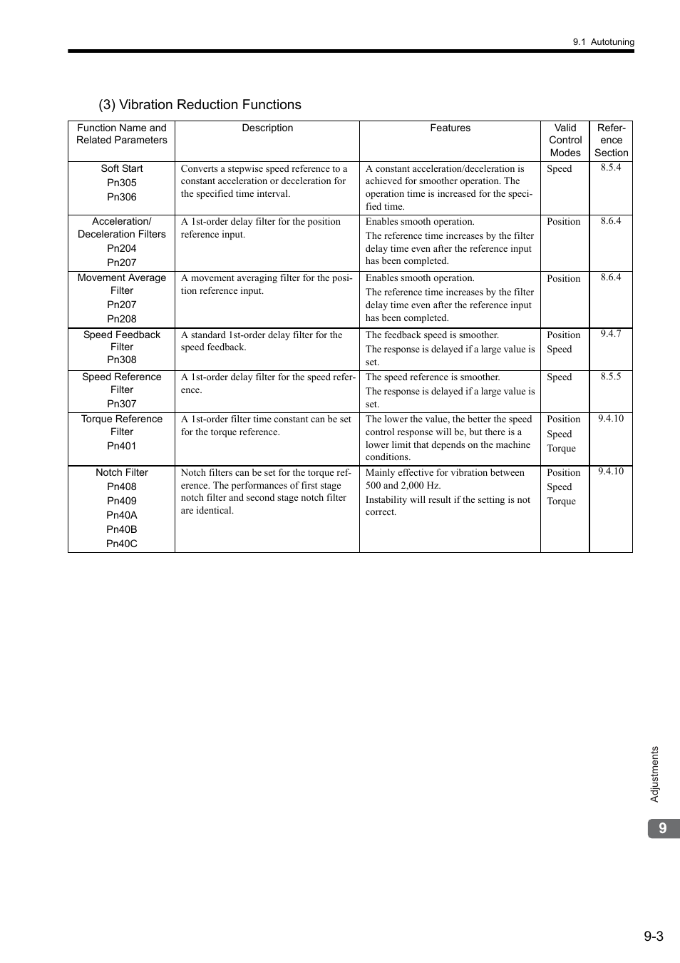 3 (3) vibration reduction functions | Yaskawa Sigma II Series SGMVH User Manual | Page 263 / 339