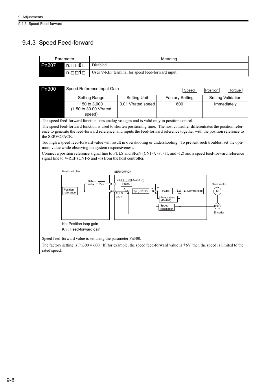 3 speed feed-forward, Pn207 n, Pn300 | Yaskawa Sigma II Series SGMVH User Manual | Page 268 / 339