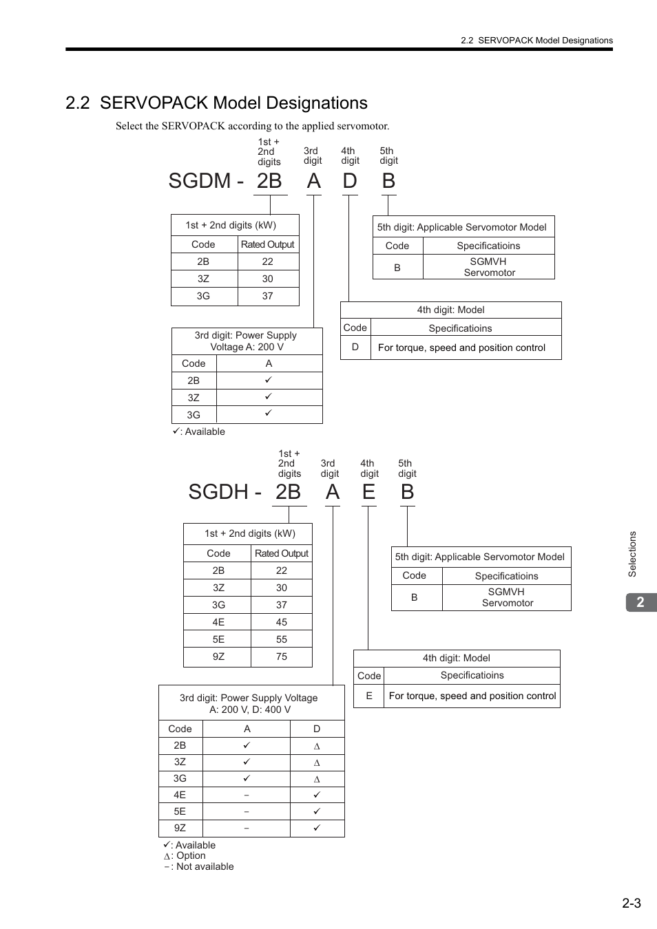 2 servopack model designations, 2b sgdm - a d b, 2b sgdh - a e b | Yaskawa Sigma II Series SGMVH User Manual | Page 27 / 339