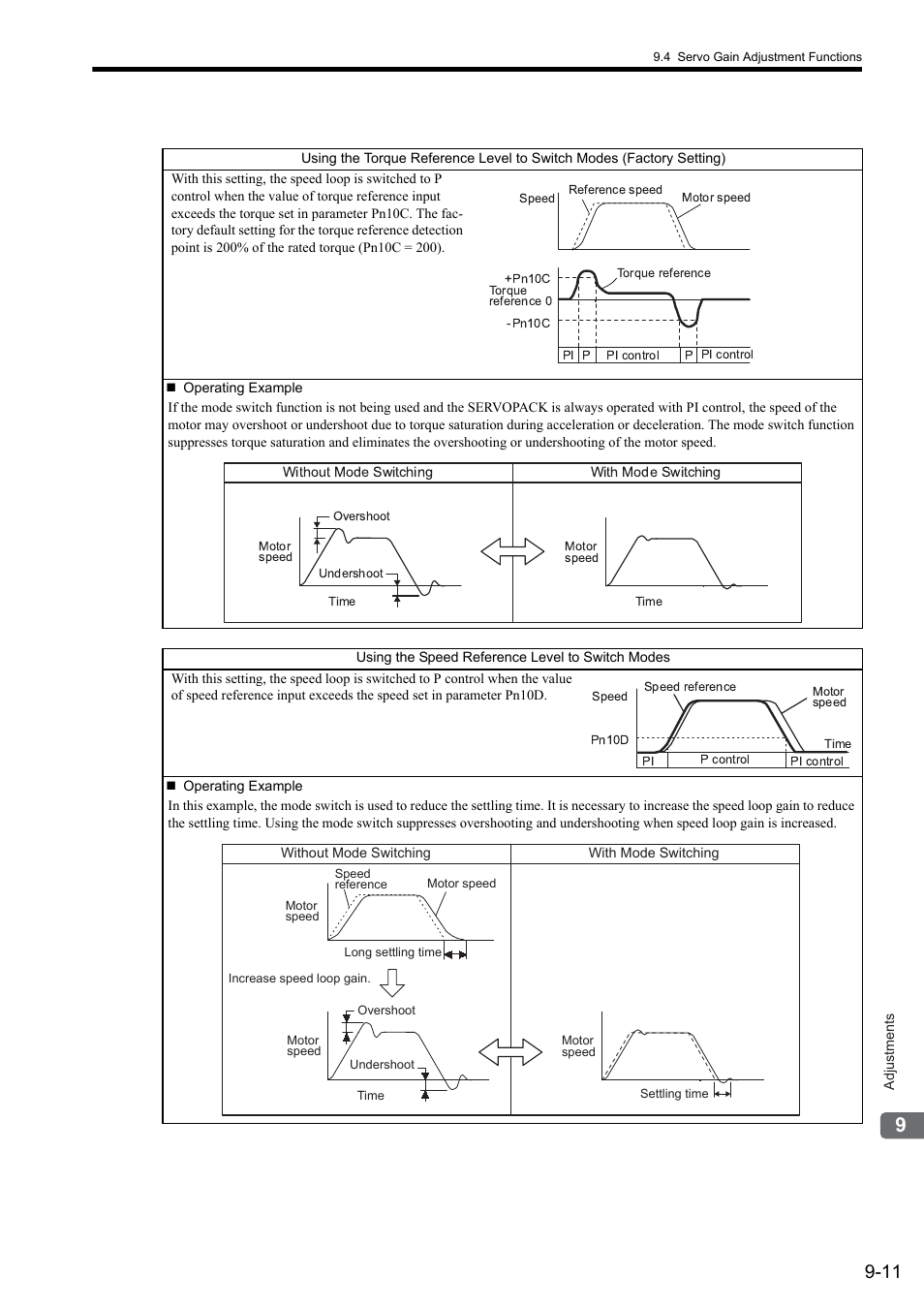 Yaskawa Sigma II Series SGMVH User Manual | Page 271 / 339