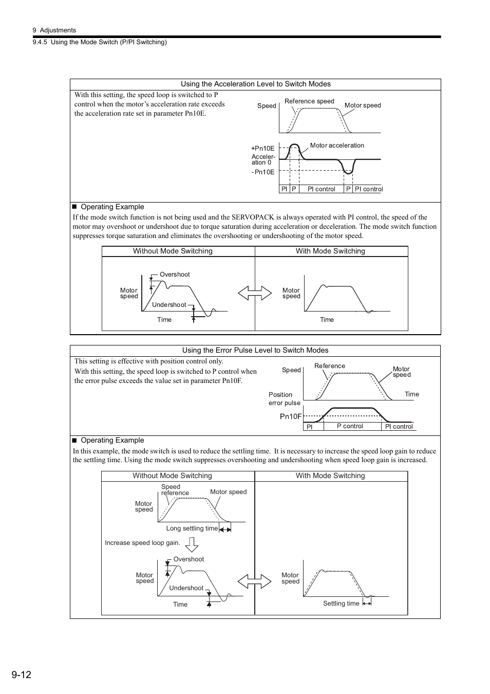 Yaskawa Sigma II Series SGMVH User Manual | Page 272 / 339