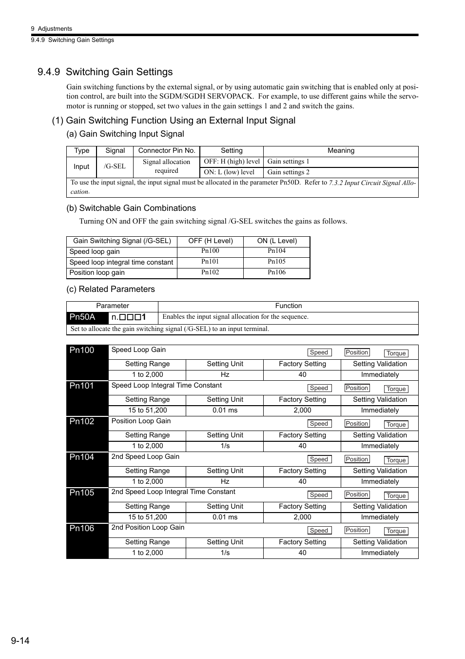 9 switching gain settings | Yaskawa Sigma II Series SGMVH User Manual | Page 274 / 339