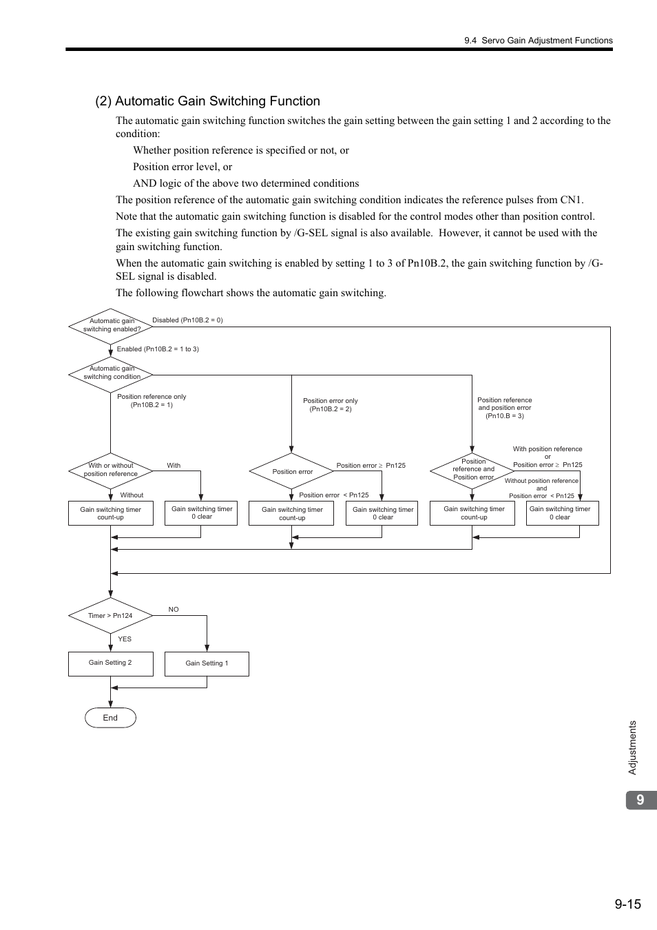 15 (2) automatic gain switching function, Adjustments | Yaskawa Sigma II Series SGMVH User Manual | Page 275 / 339
