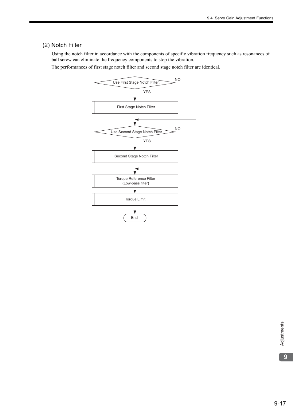 17 (2) notch filter | Yaskawa Sigma II Series SGMVH User Manual | Page 277 / 339