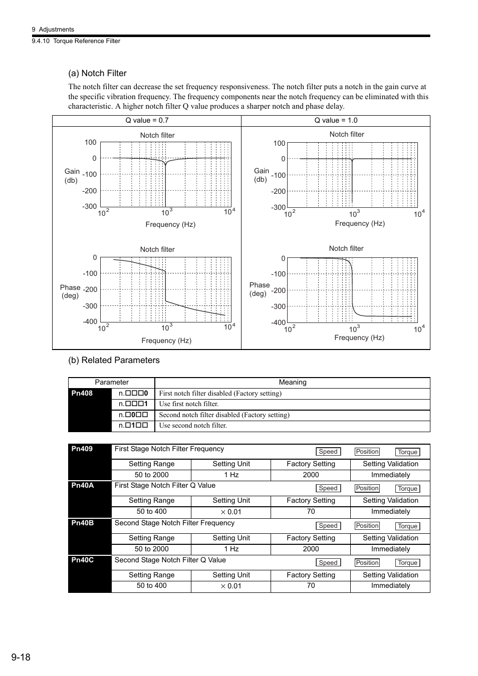 A) notch filter, B) related parameters | Yaskawa Sigma II Series SGMVH User Manual | Page 278 / 339