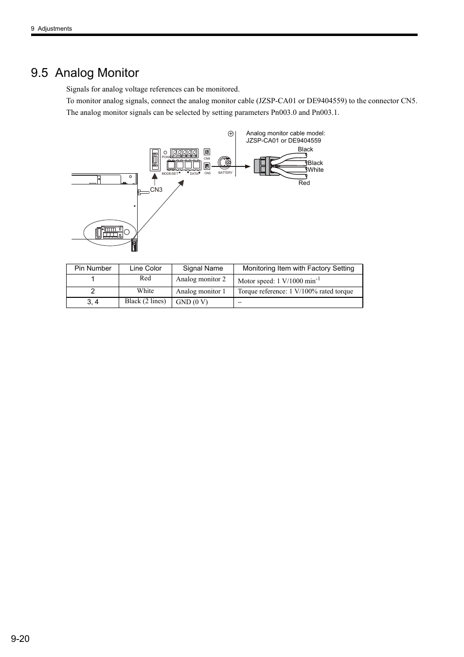 5 analog monitor | Yaskawa Sigma II Series SGMVH User Manual | Page 280 / 339