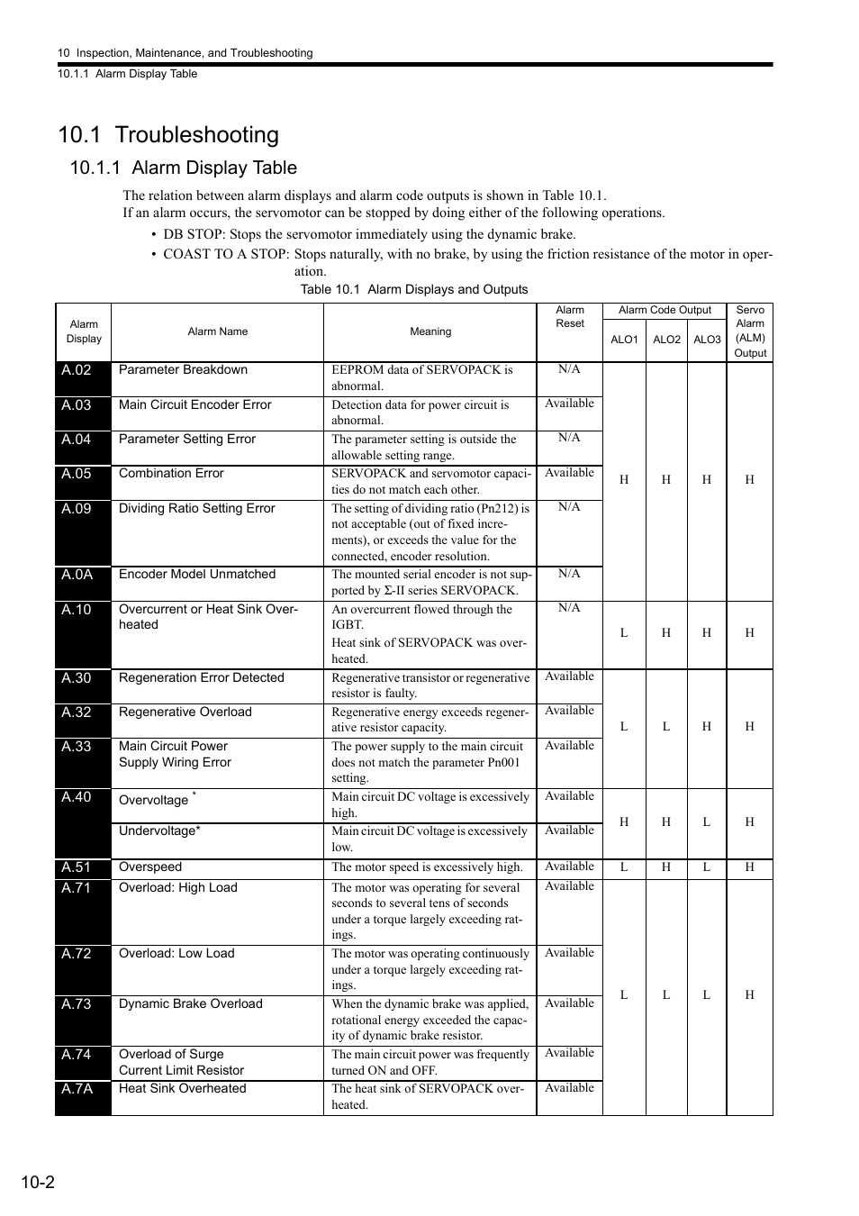 1 troubleshooting, 1 alarm display table | Yaskawa Sigma II Series SGMVH User Manual | Page 283 / 339