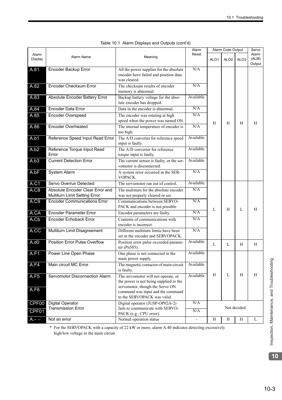 Yaskawa Sigma II Series SGMVH User Manual | Page 284 / 339