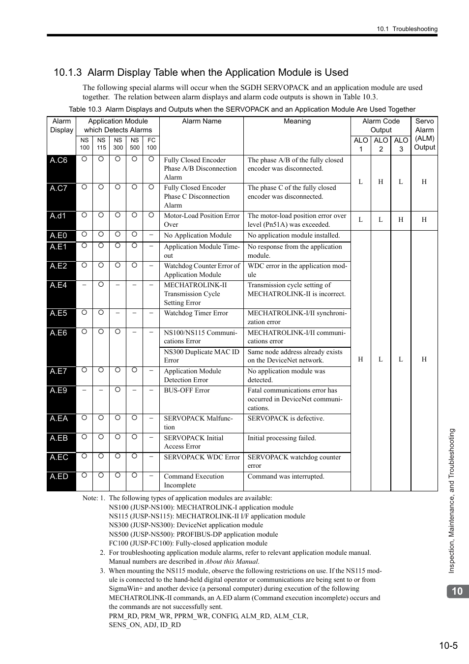 Yaskawa Sigma II Series SGMVH User Manual | Page 286 / 339