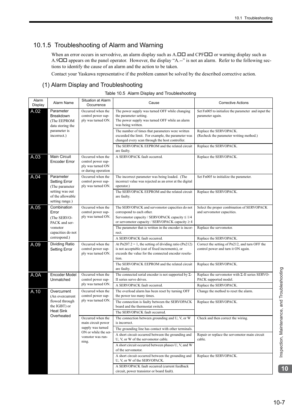5 troubleshooting of alarm and warning, 1) alarm display and troubleshooting | Yaskawa Sigma II Series SGMVH User Manual | Page 288 / 339