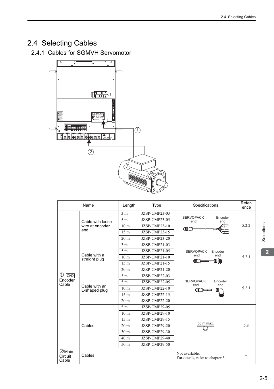 4 selecting cables, 1 cables for sgmvh servomotor, Selections | Name length type specifications refer- ence, ㅢ㔚ਛ෸߮㔚ḯࠝࡈᓟ5 ಽ㑆ޔ┵ሶㇱߦ⸅ࠆߥ, Disconnect all power | Yaskawa Sigma II Series SGMVH User Manual | Page 29 / 339