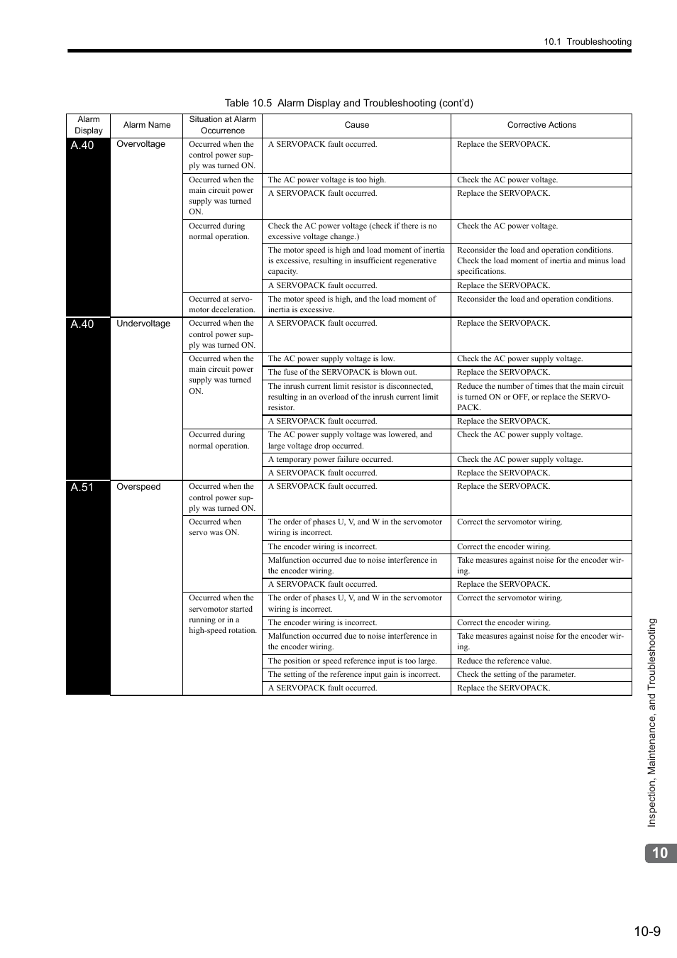 Yaskawa Sigma II Series SGMVH User Manual | Page 290 / 339