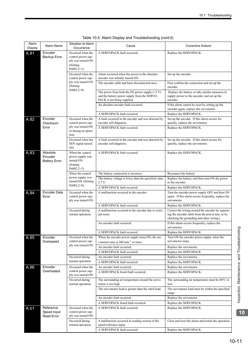 Yaskawa Sigma II Series SGMVH User Manual | Page 292 / 339