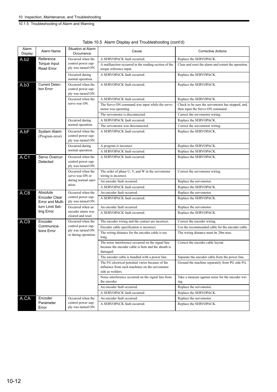 Yaskawa Sigma II Series SGMVH User Manual | Page 293 / 339