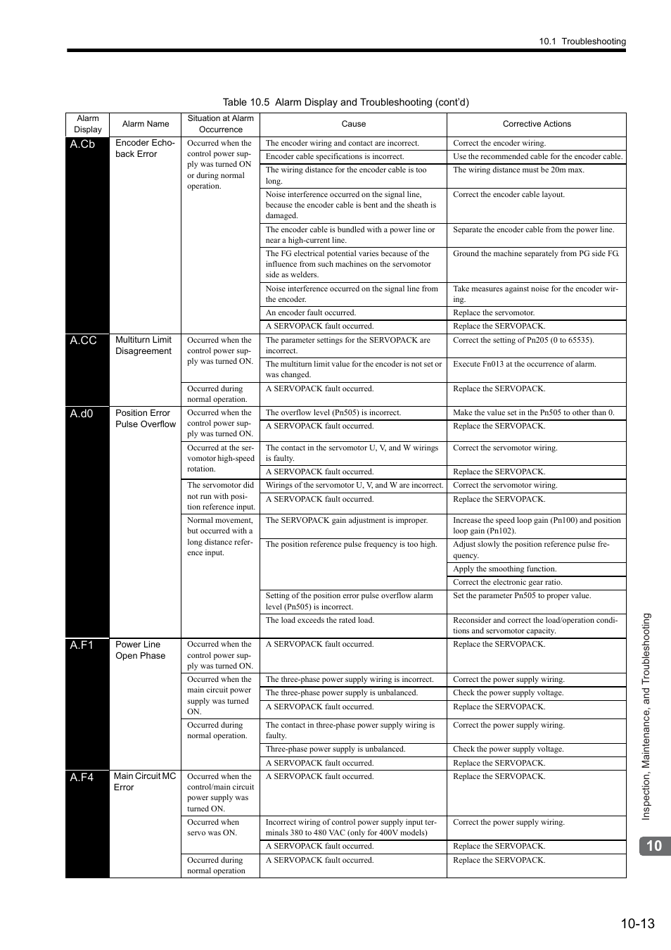 Yaskawa Sigma II Series SGMVH User Manual | Page 294 / 339