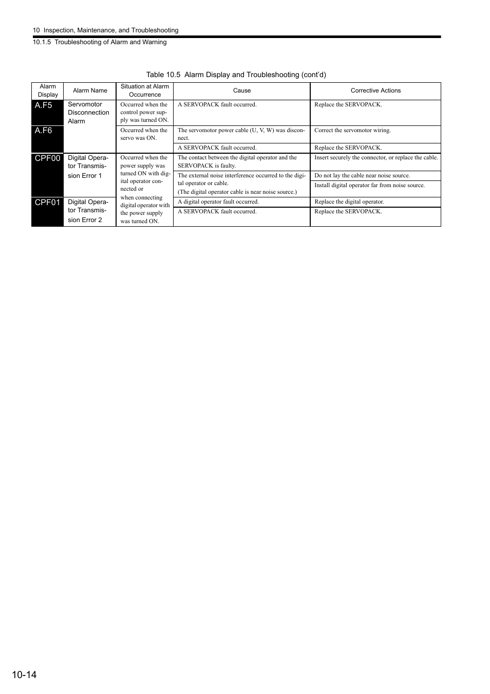 Yaskawa Sigma II Series SGMVH User Manual | Page 295 / 339
