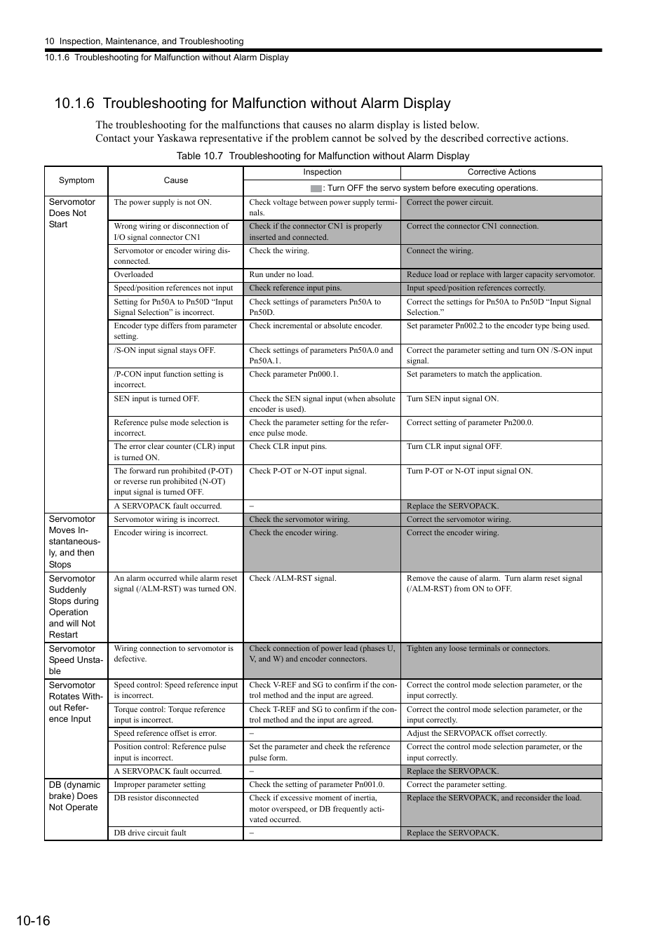 Yaskawa Sigma II Series SGMVH User Manual | Page 297 / 339