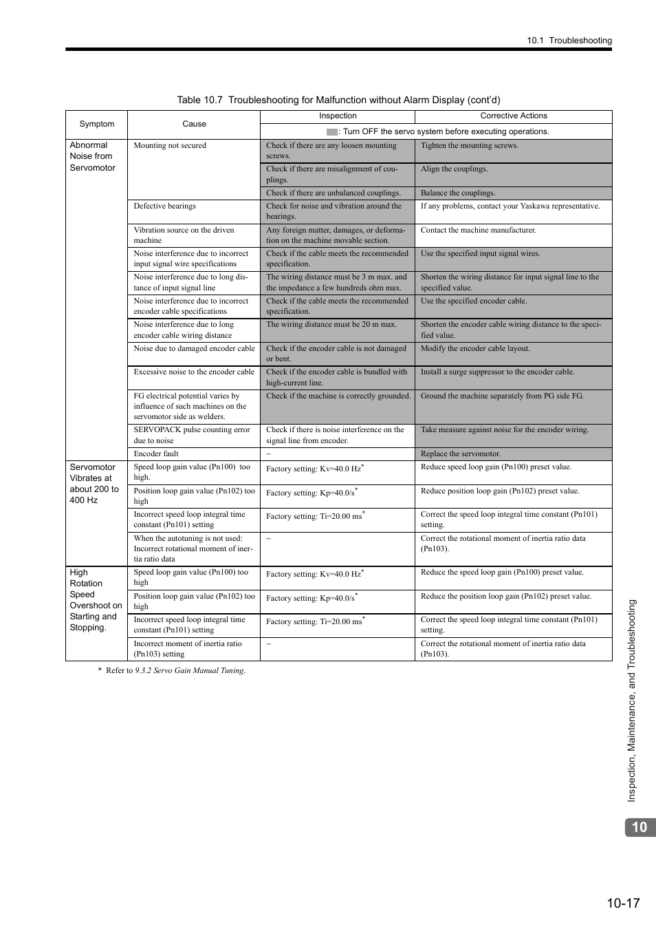 Yaskawa Sigma II Series SGMVH User Manual | Page 298 / 339