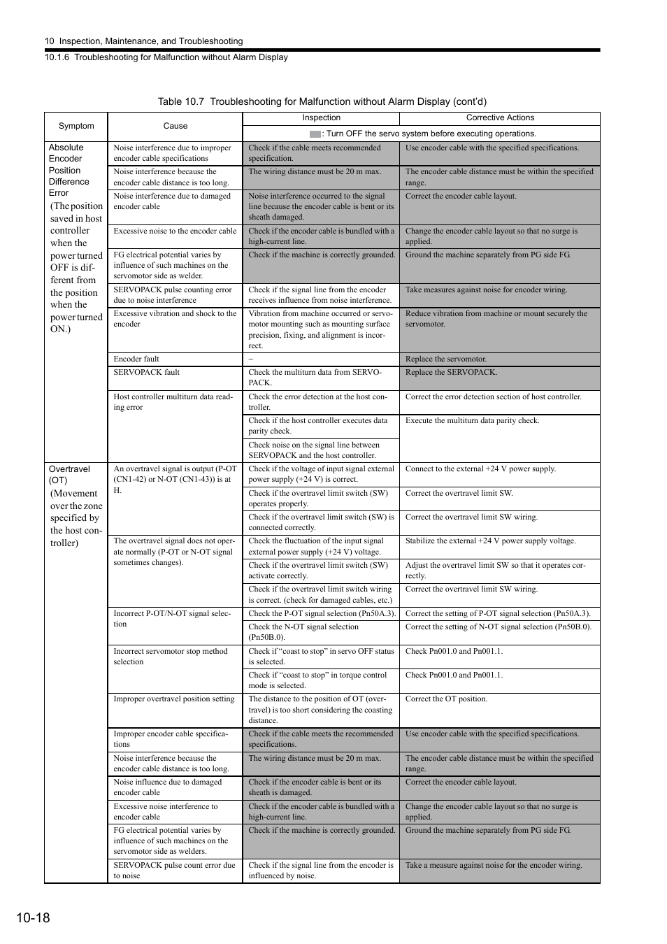 Yaskawa Sigma II Series SGMVH User Manual | Page 299 / 339