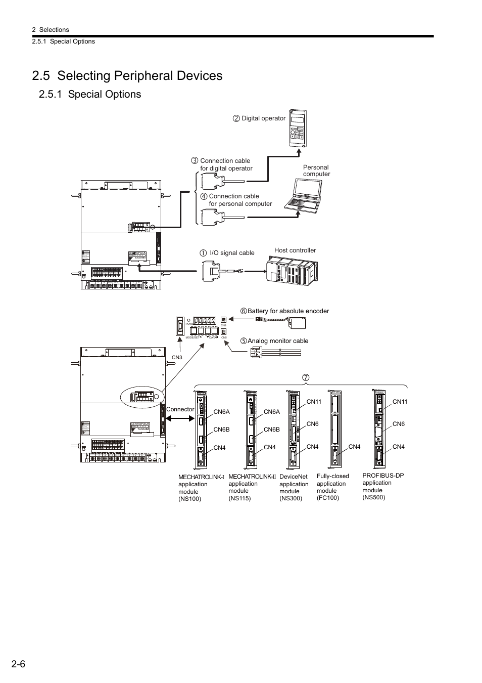 5 selecting peripheral devices, 1 special options | Yaskawa Sigma II Series SGMVH User Manual | Page 30 / 339