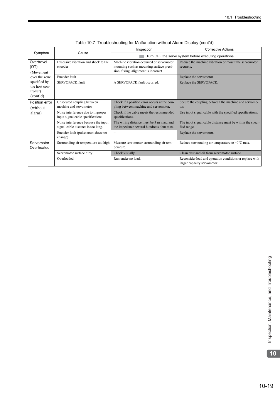Yaskawa Sigma II Series SGMVH User Manual | Page 300 / 339