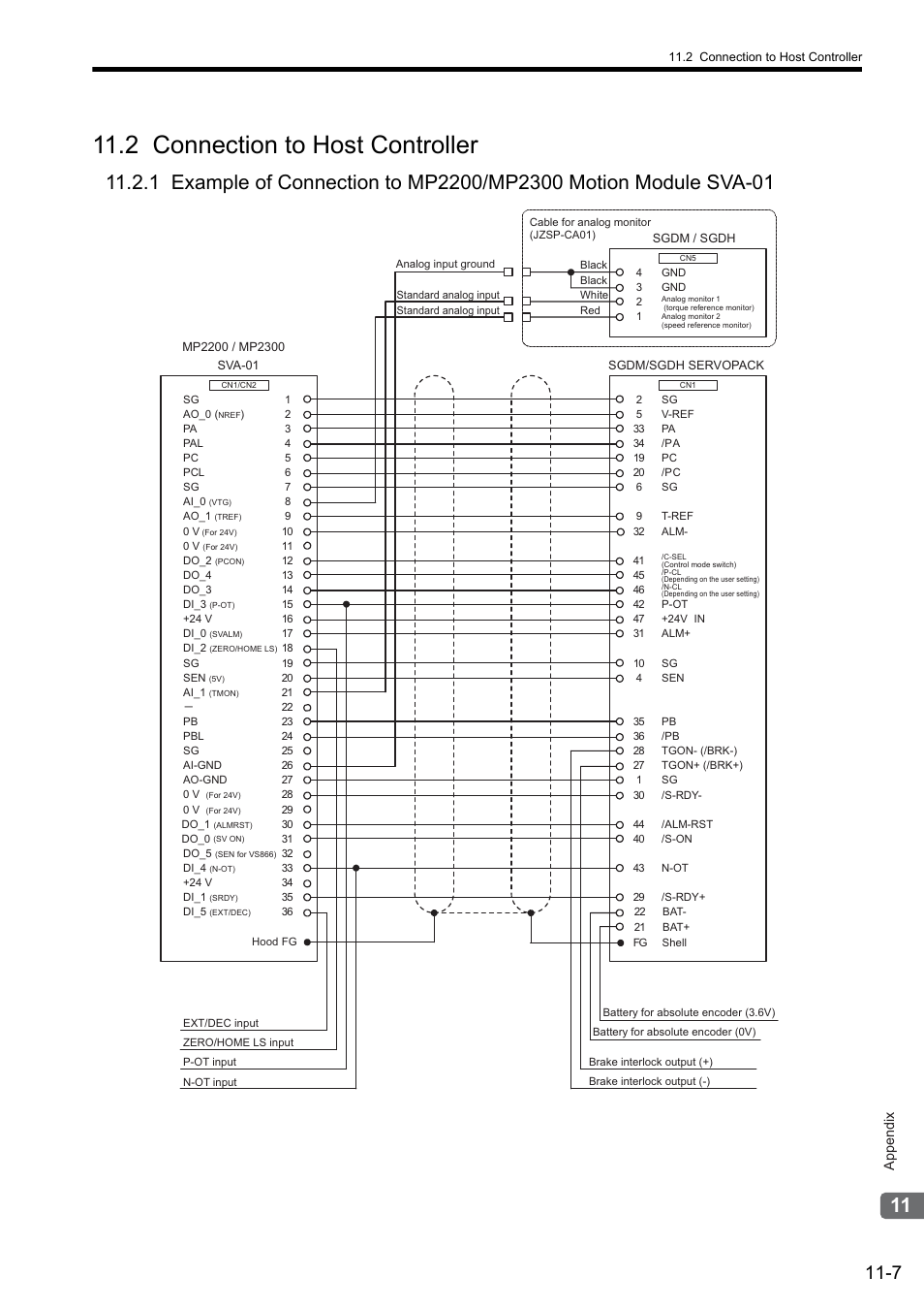 2 connection to host controller | Yaskawa Sigma II Series SGMVH User Manual | Page 309 / 339