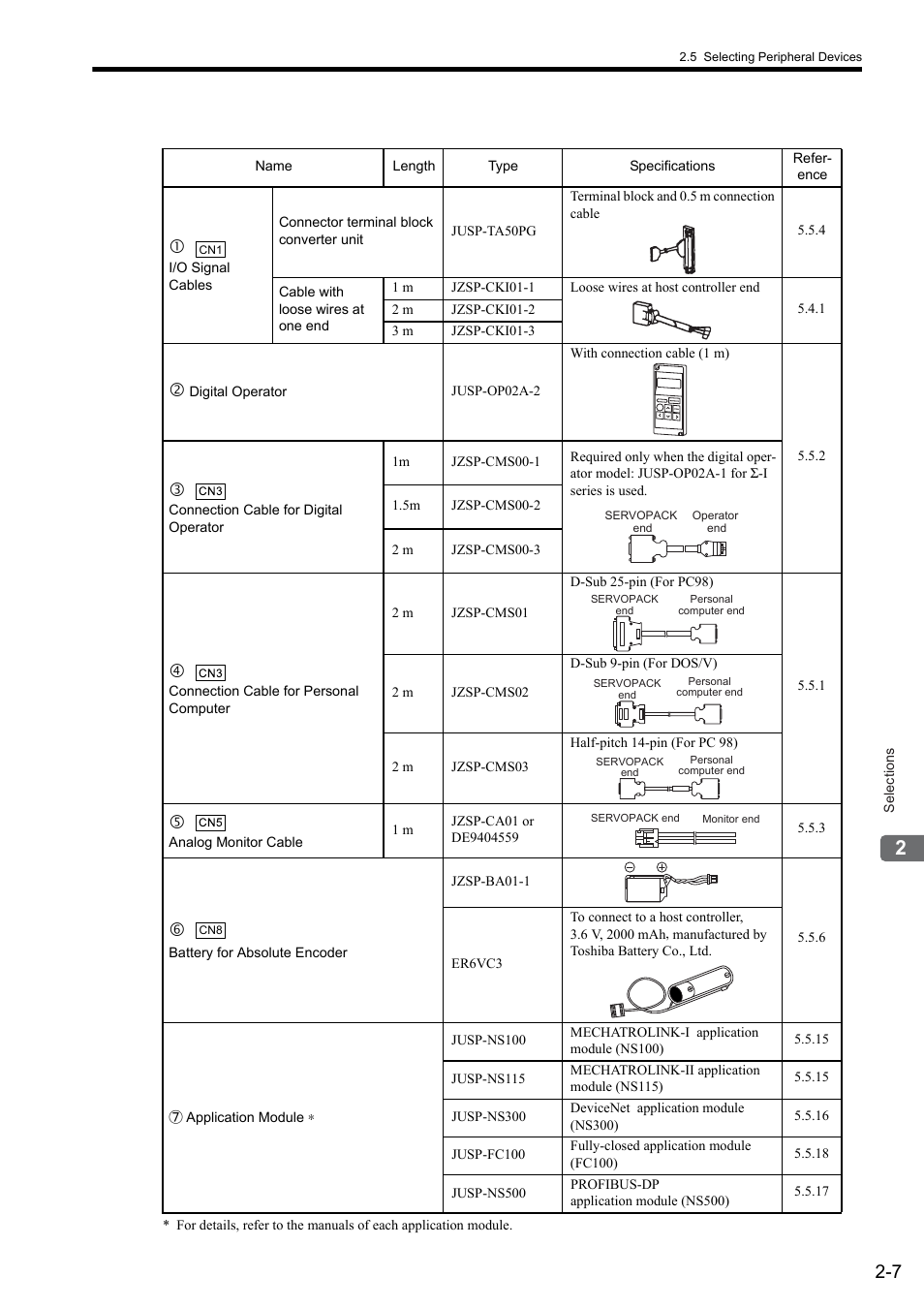 Yaskawa Sigma II Series SGMVH User Manual | Page 31 / 339