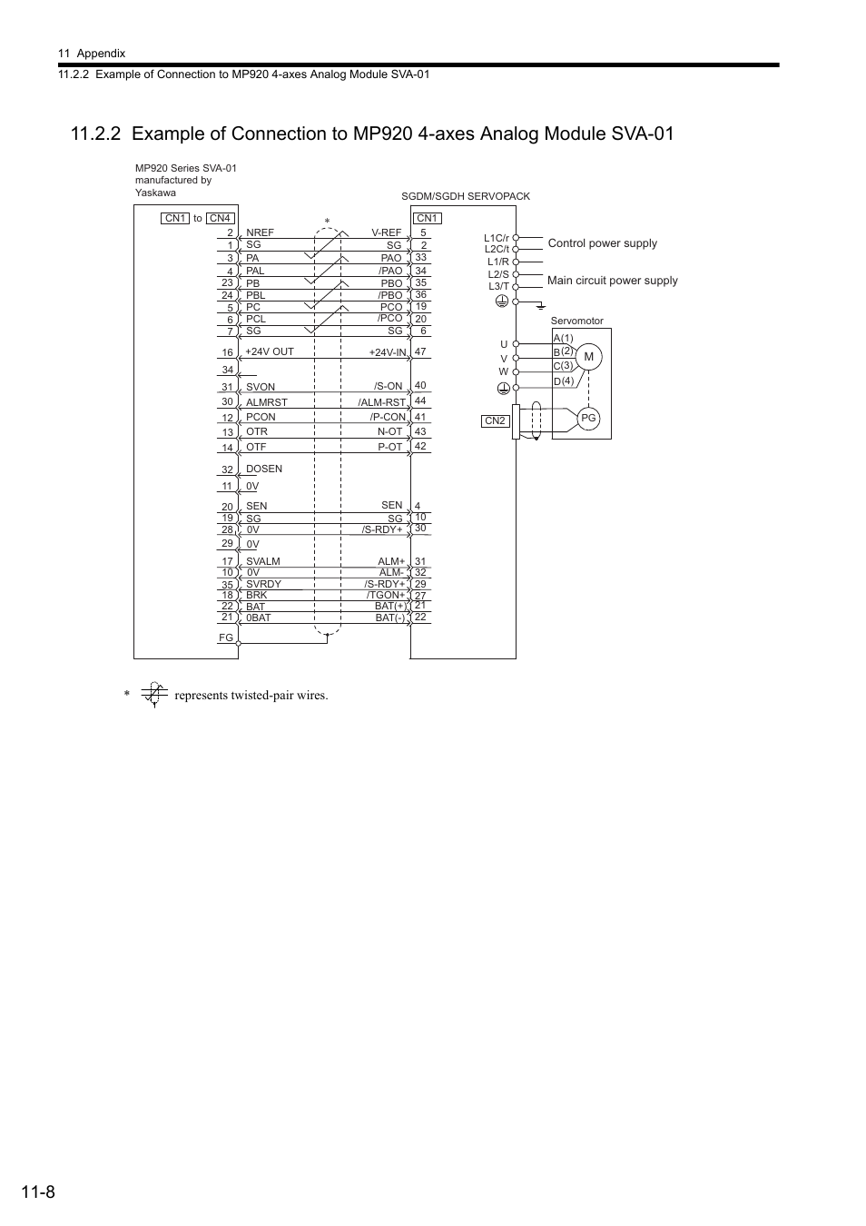 Yaskawa Sigma II Series SGMVH User Manual | Page 310 / 339