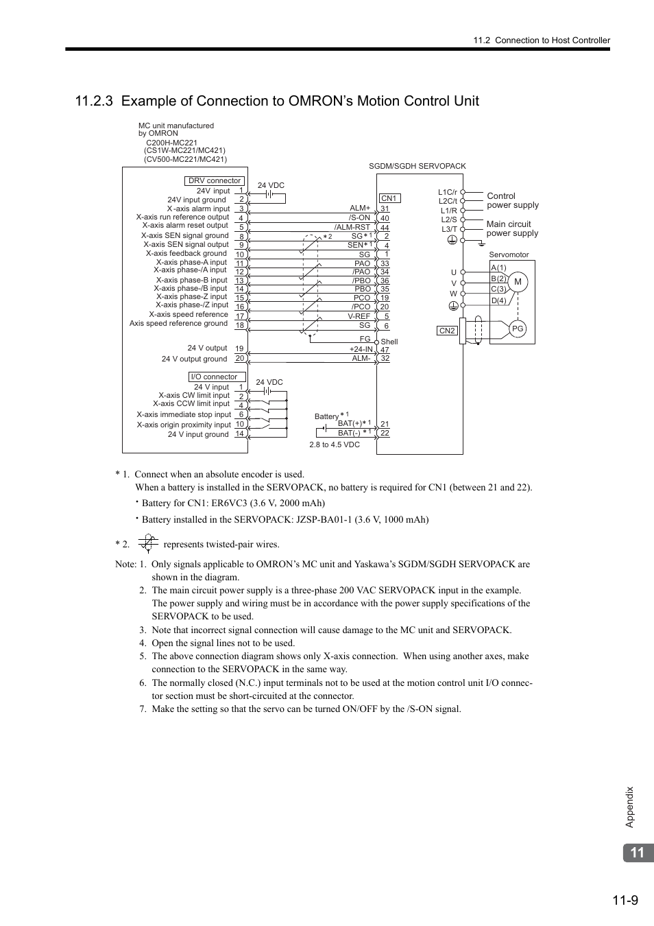 Yaskawa Sigma II Series SGMVH User Manual | Page 311 / 339
