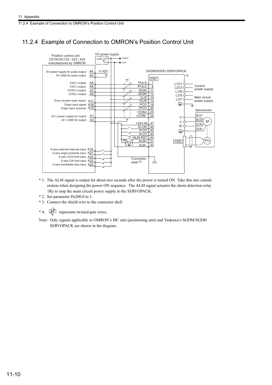 Yaskawa Sigma II Series SGMVH User Manual | Page 312 / 339