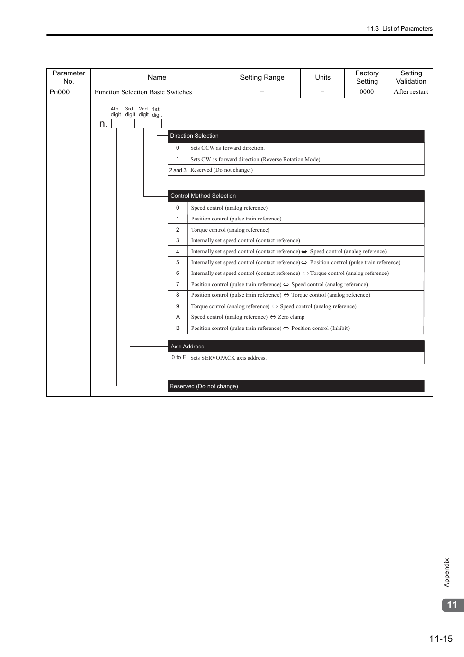 Yaskawa Sigma II Series SGMVH User Manual | Page 317 / 339